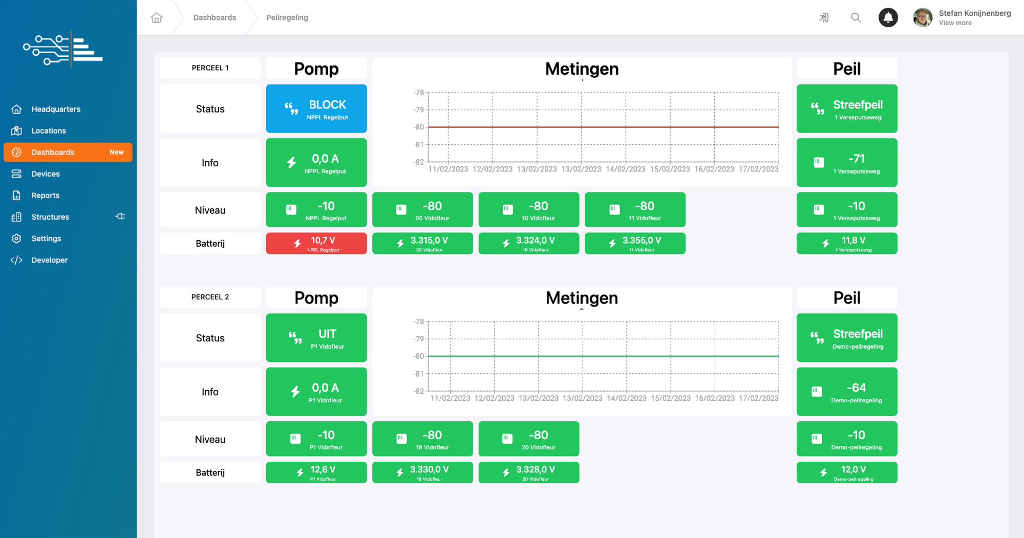 Collactr Dashboard in VTM branding