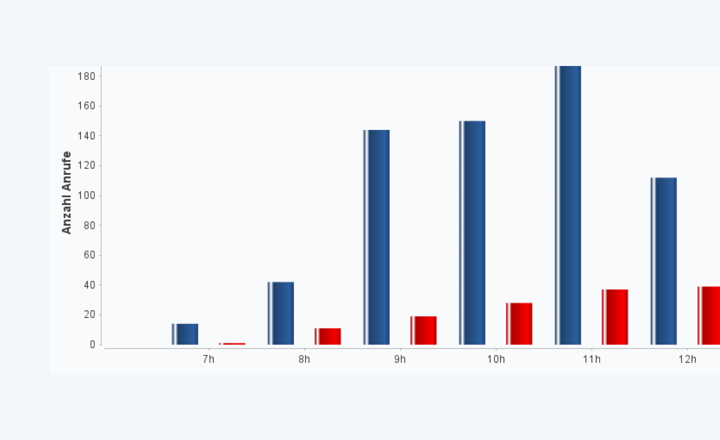 individual statistics
