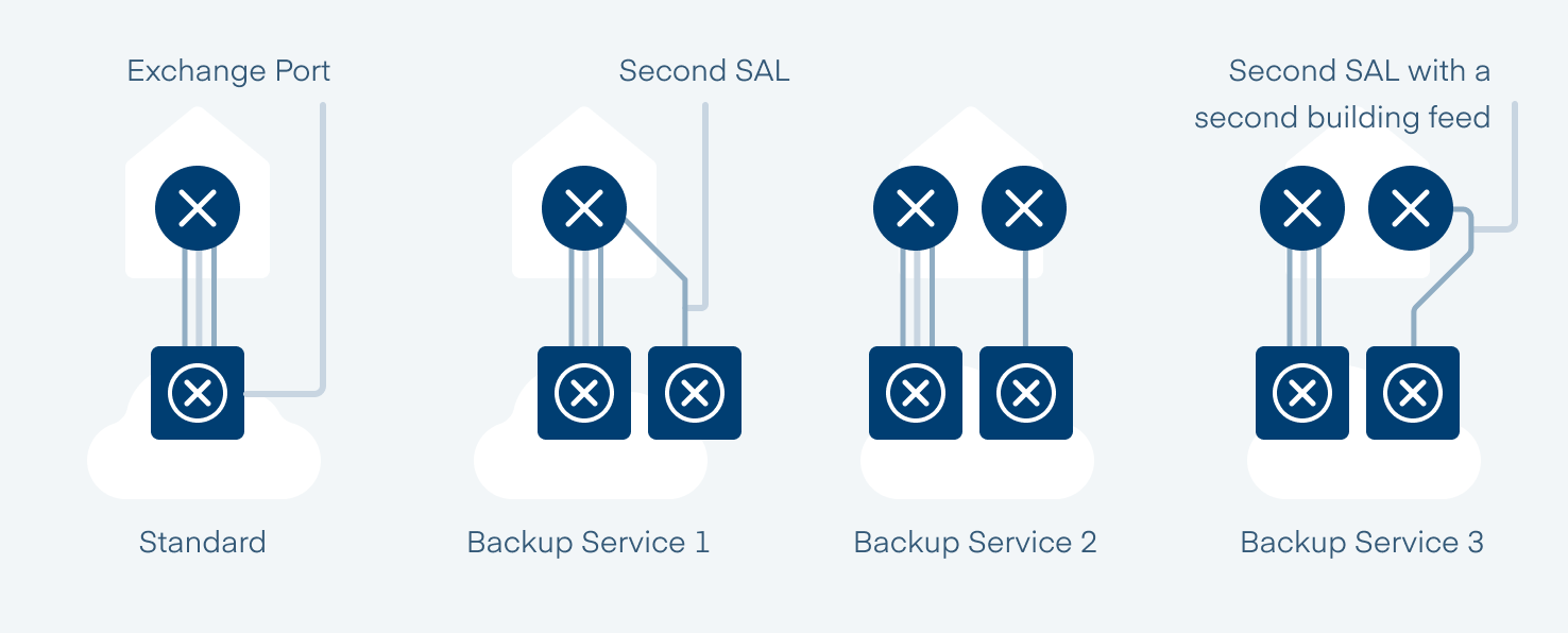 network services backup