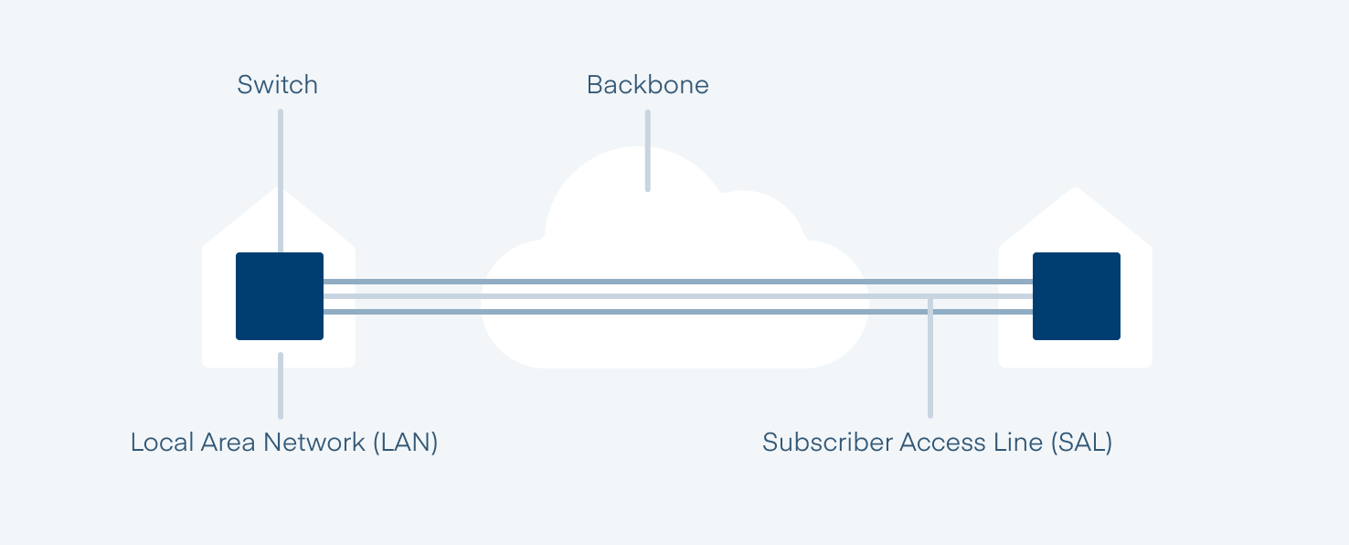 network services ethernet