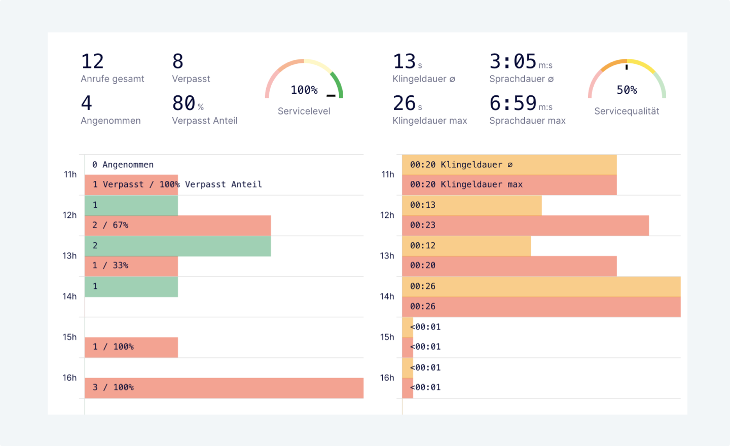 flexible dashboards