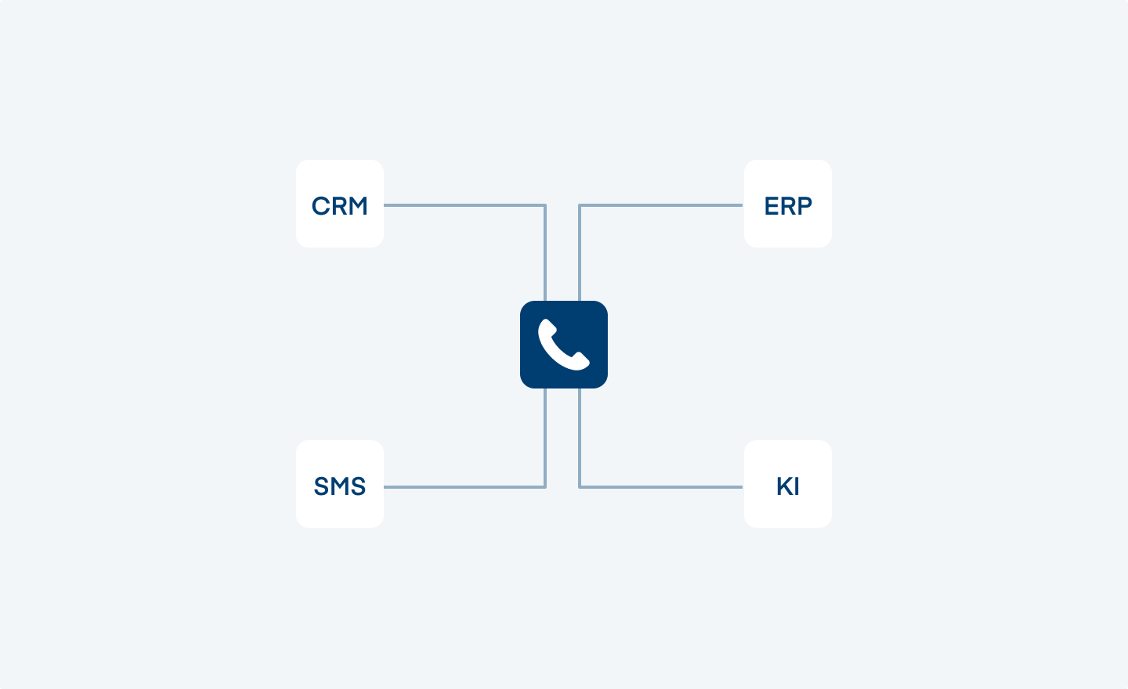 Übersicht Integration externer Systeme