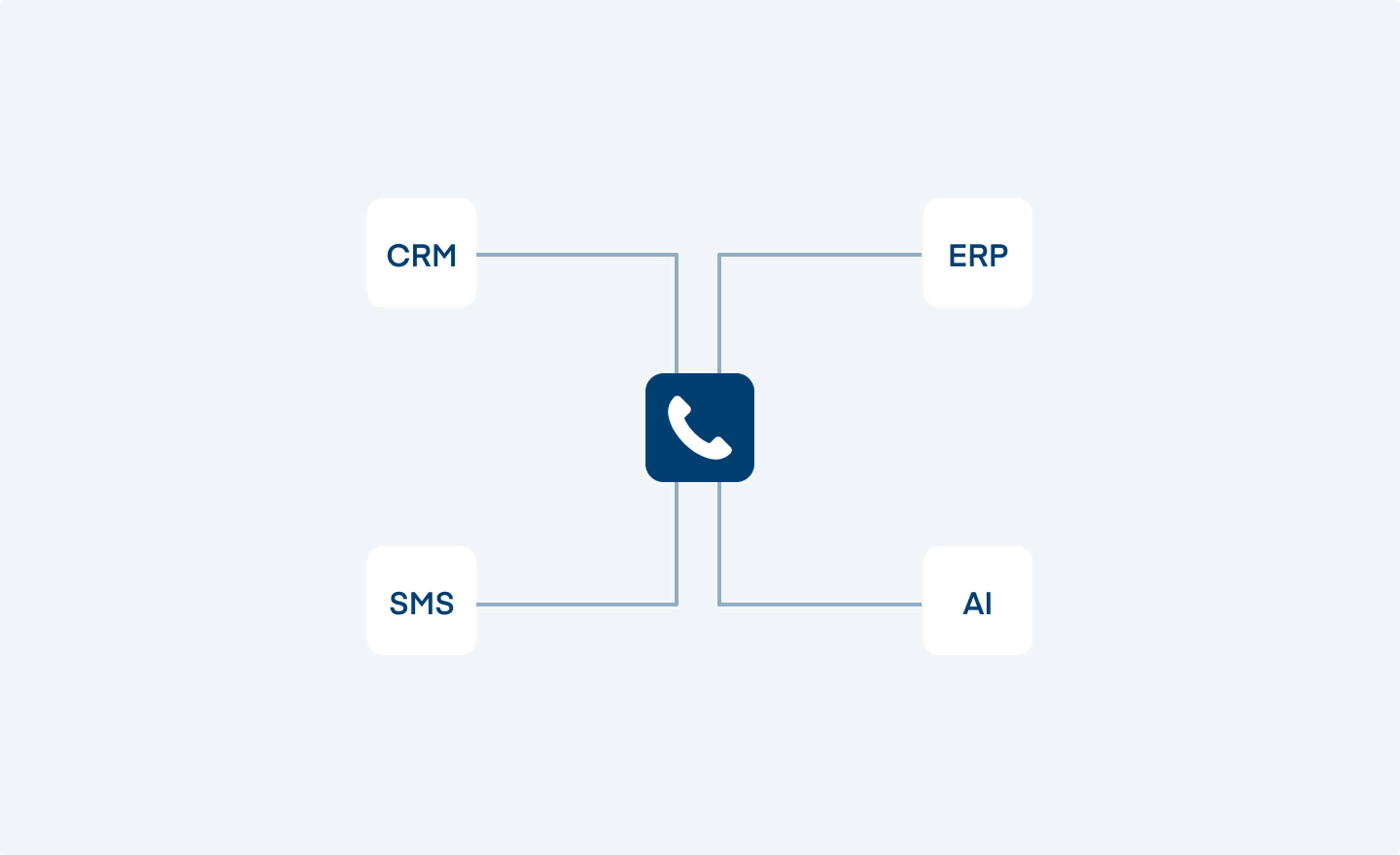 Overview Integration of External Systems