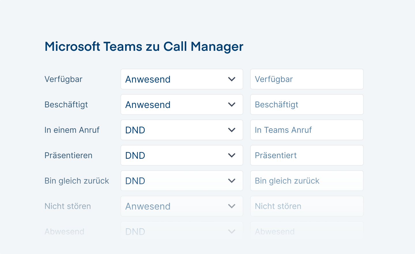 cm teams sync configuration