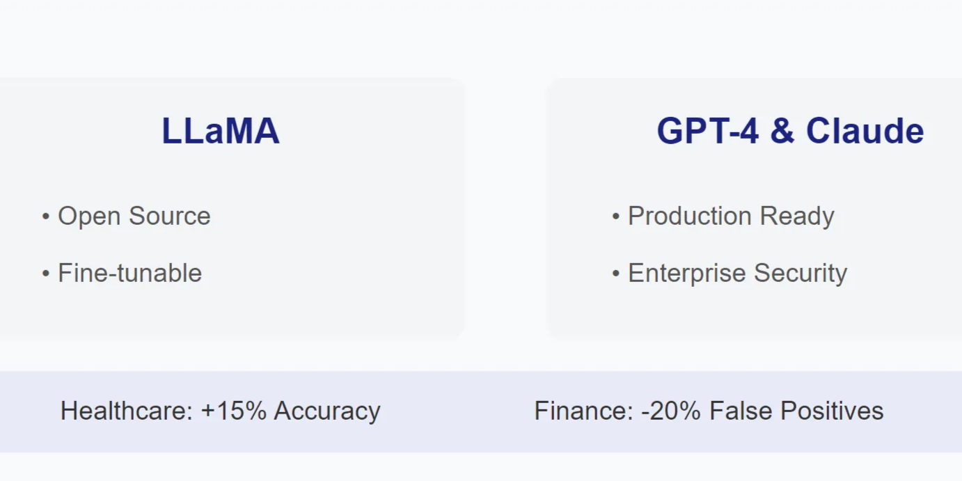 LLM comparison infographic