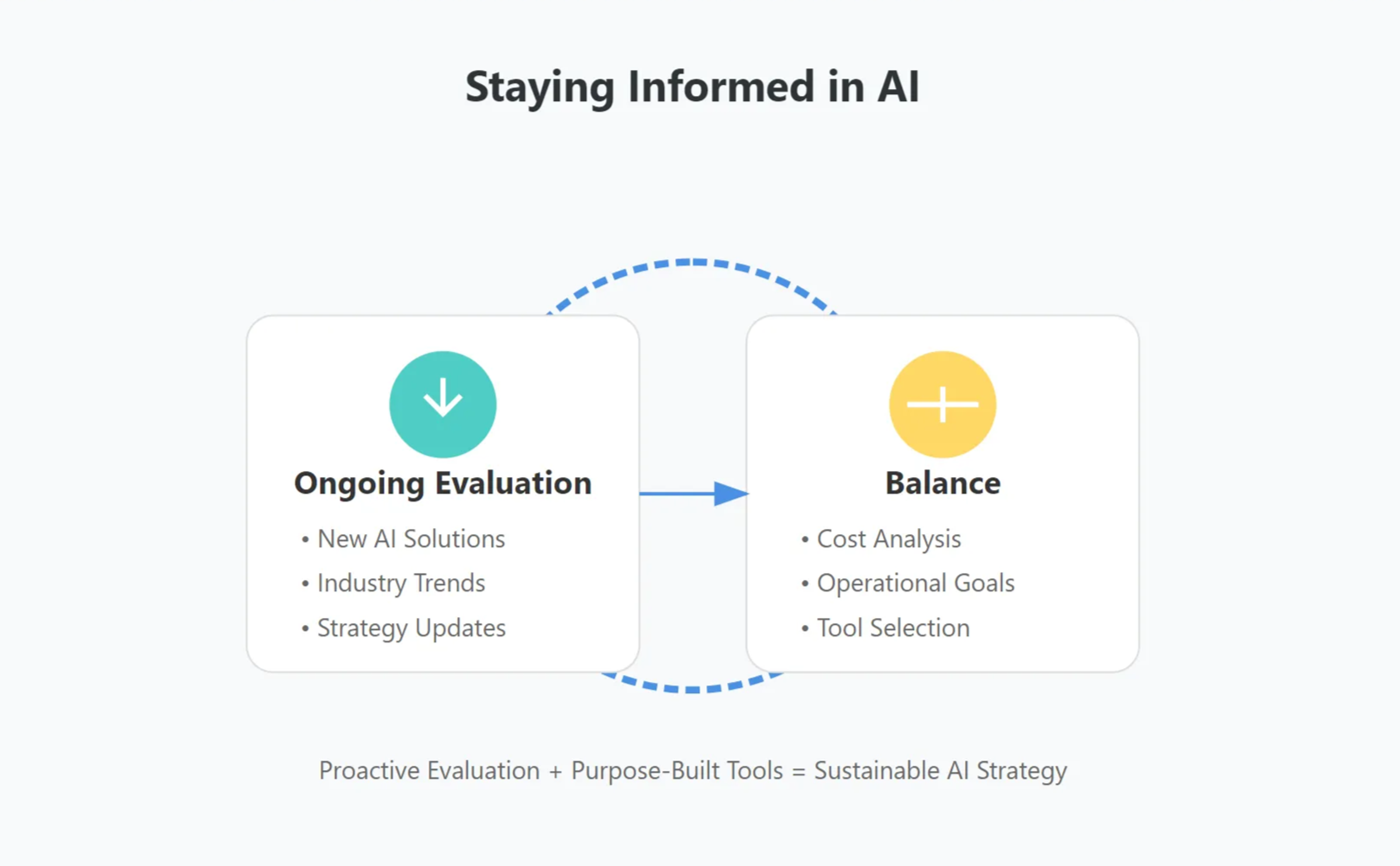 staying informed in ai landscape