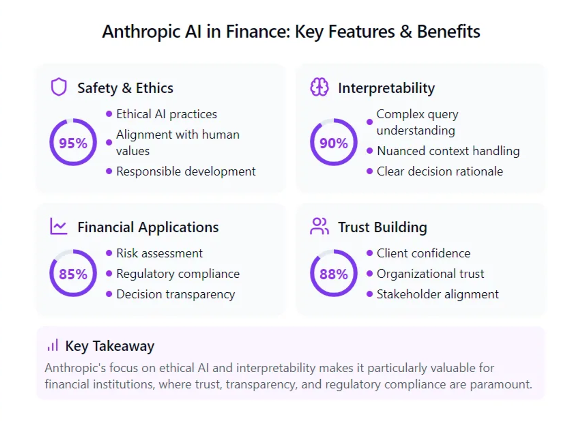 anthropic ai features and benefits visualization