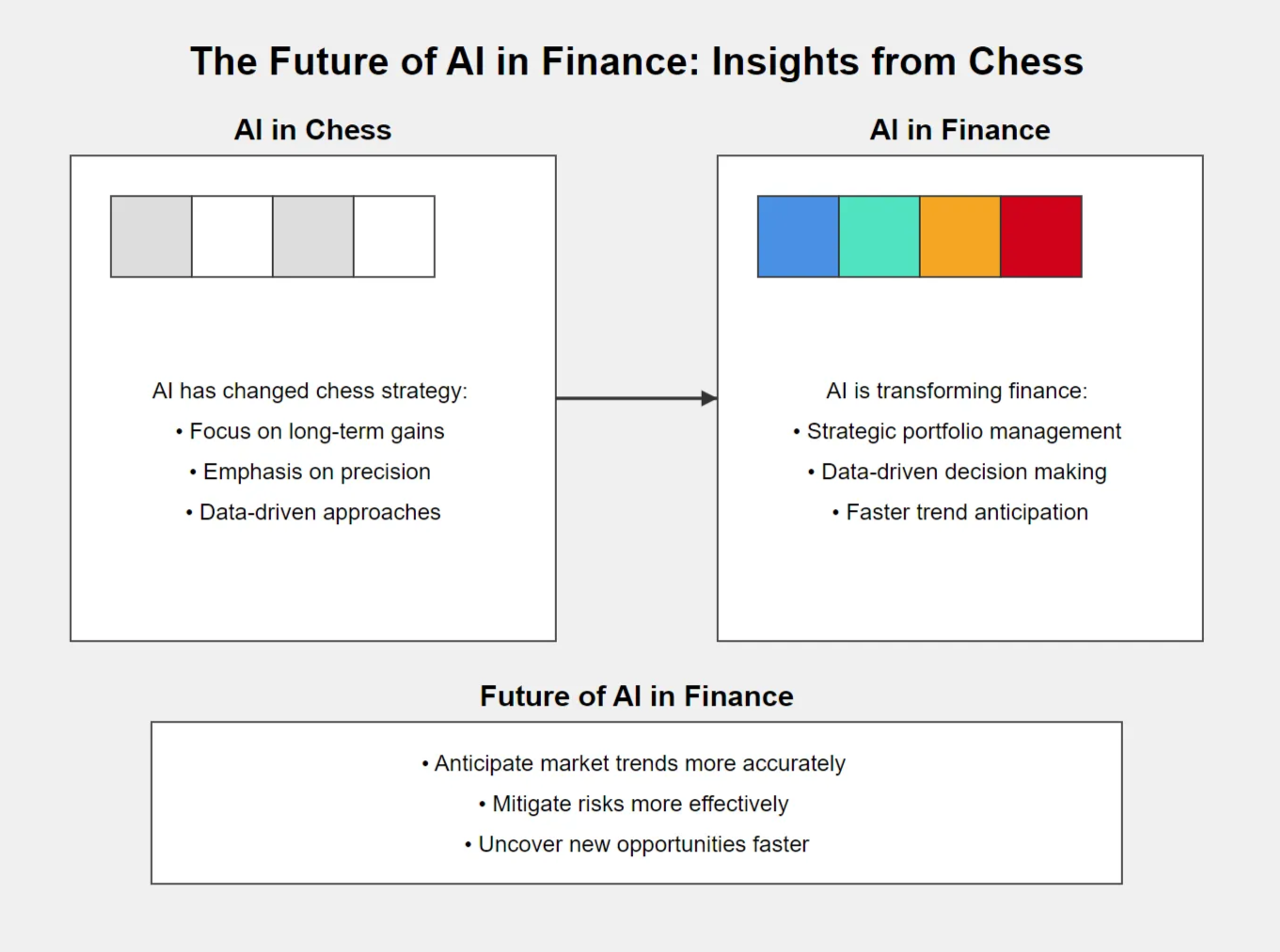 an infographic illustrating the future of ai in finance