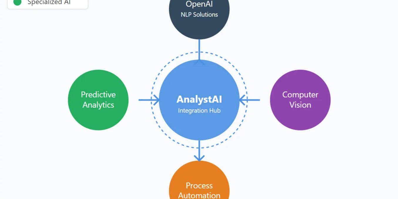 diverse ai solutions ecosystem