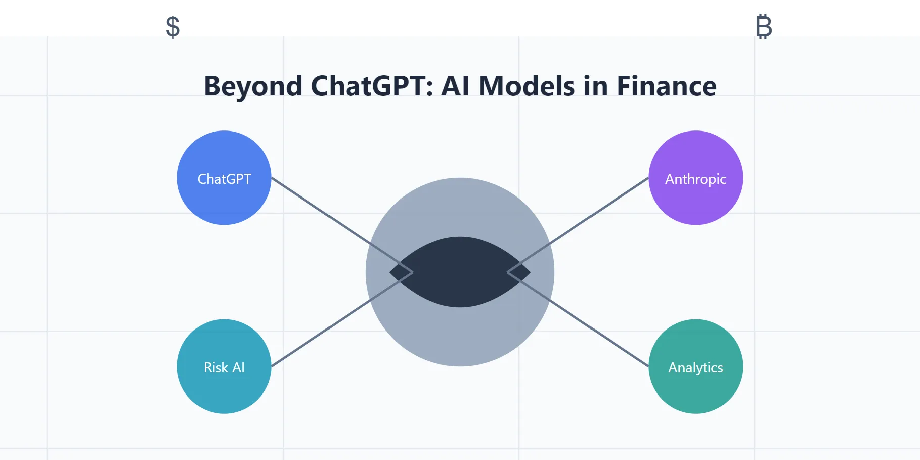 diverse ai models in finance illustration