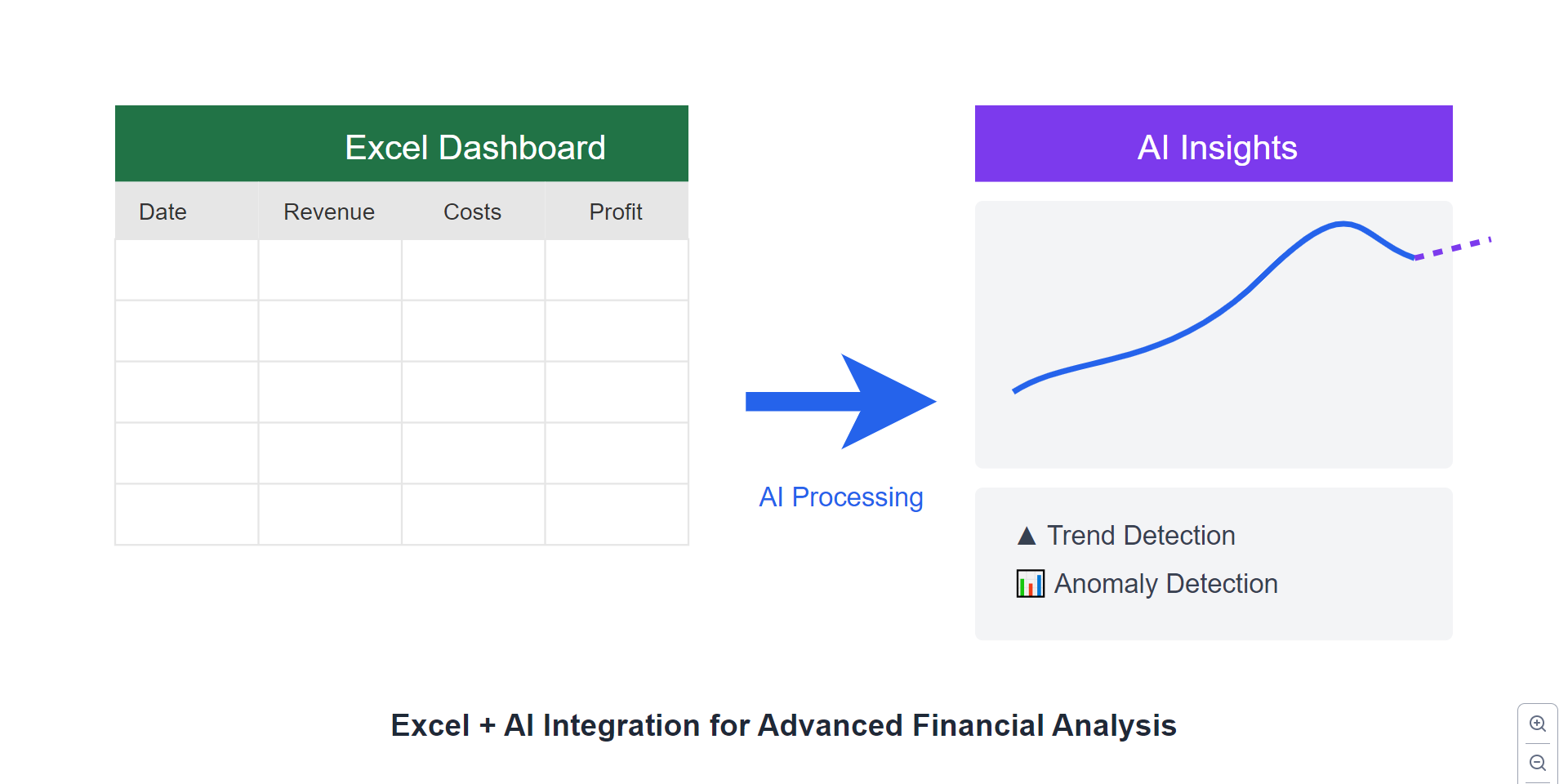 excel and ai integration visualization