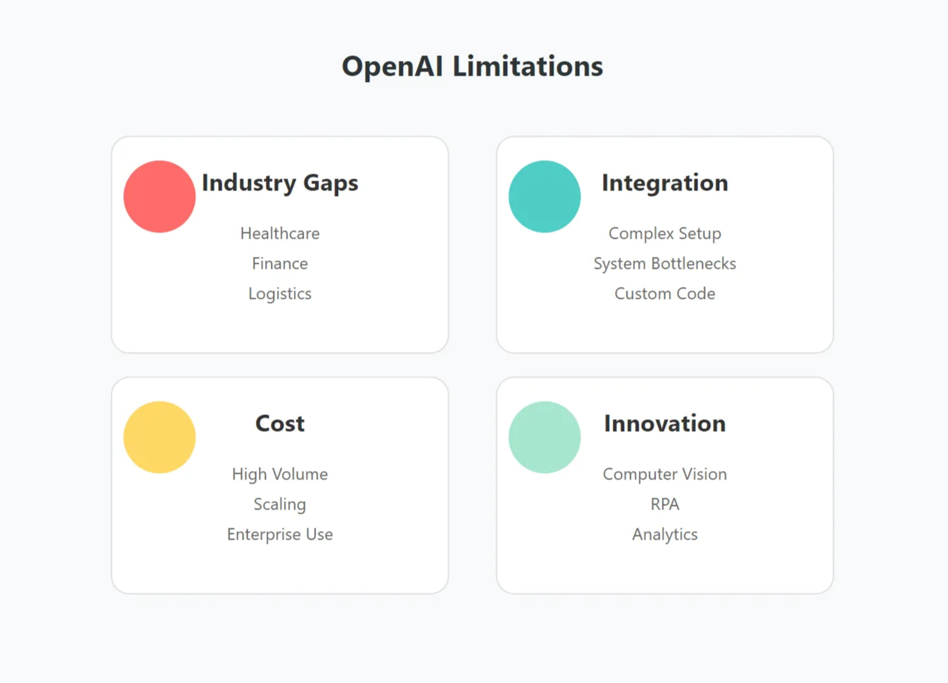 concise OpenAI limitations infographic