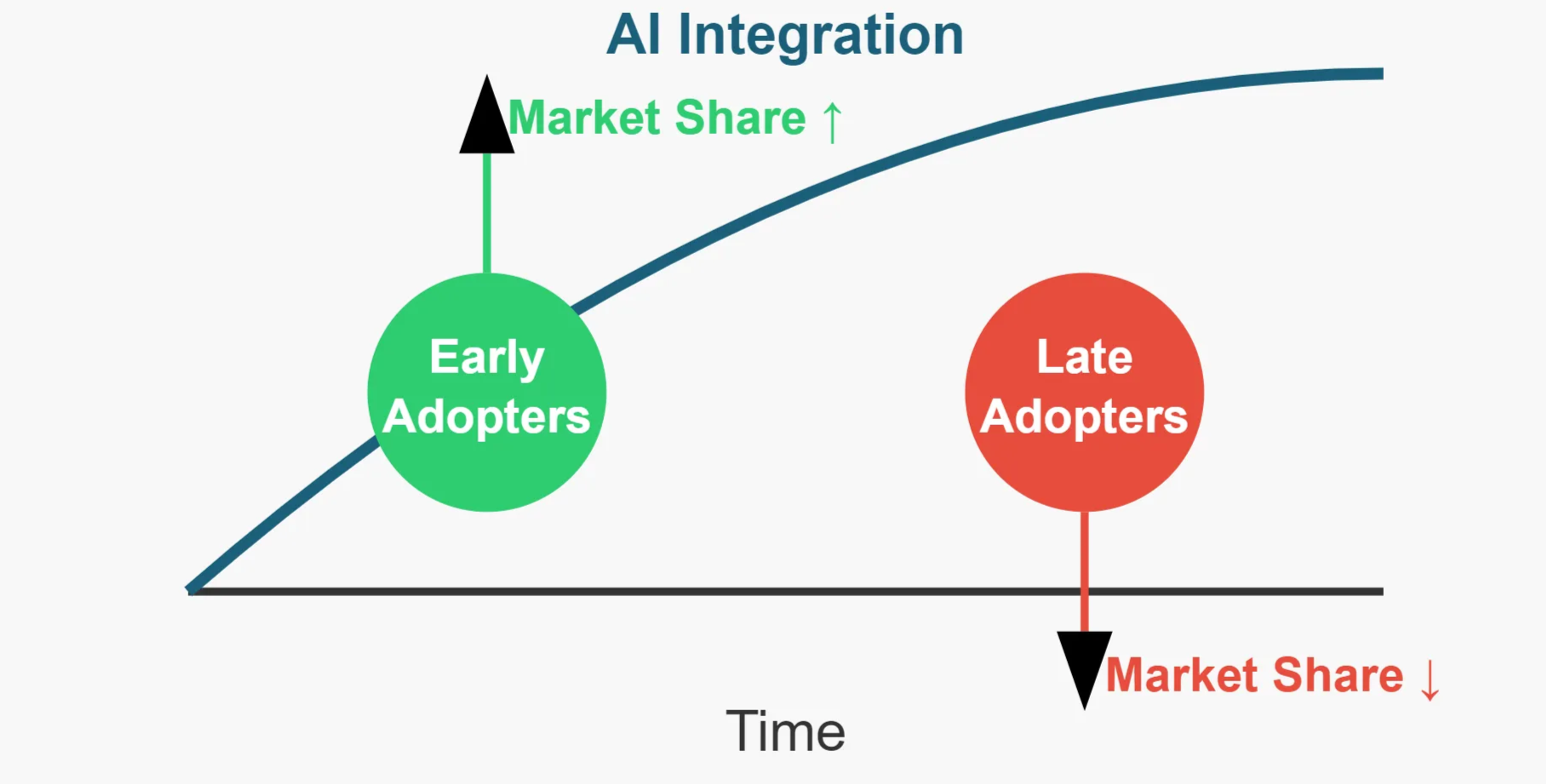 diagram illustrating the future of AI in private equity