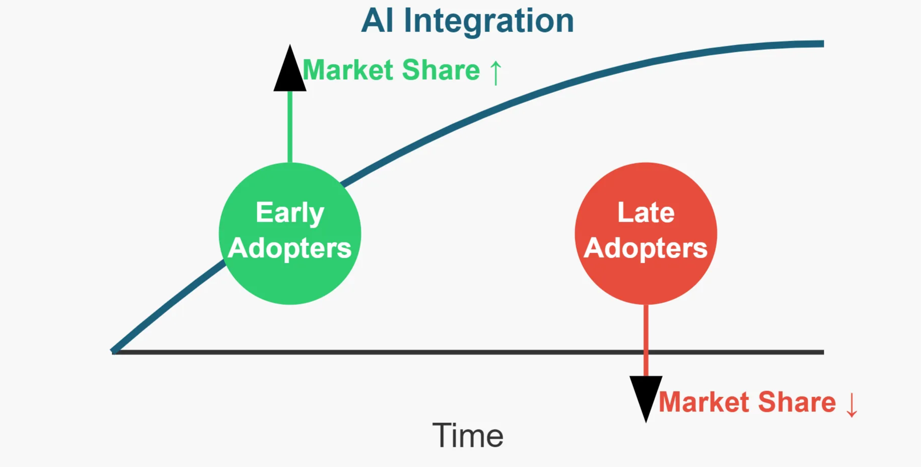 diagram illustrating the future of AI in private equity