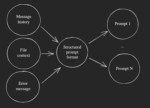 Ghostwriter Chat Prompt Construction