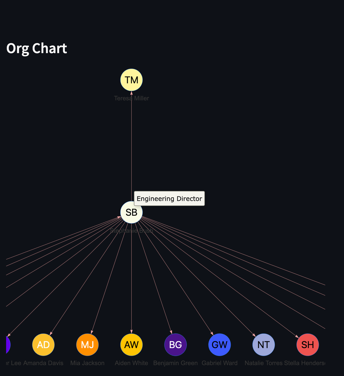 Free org chart builder replit