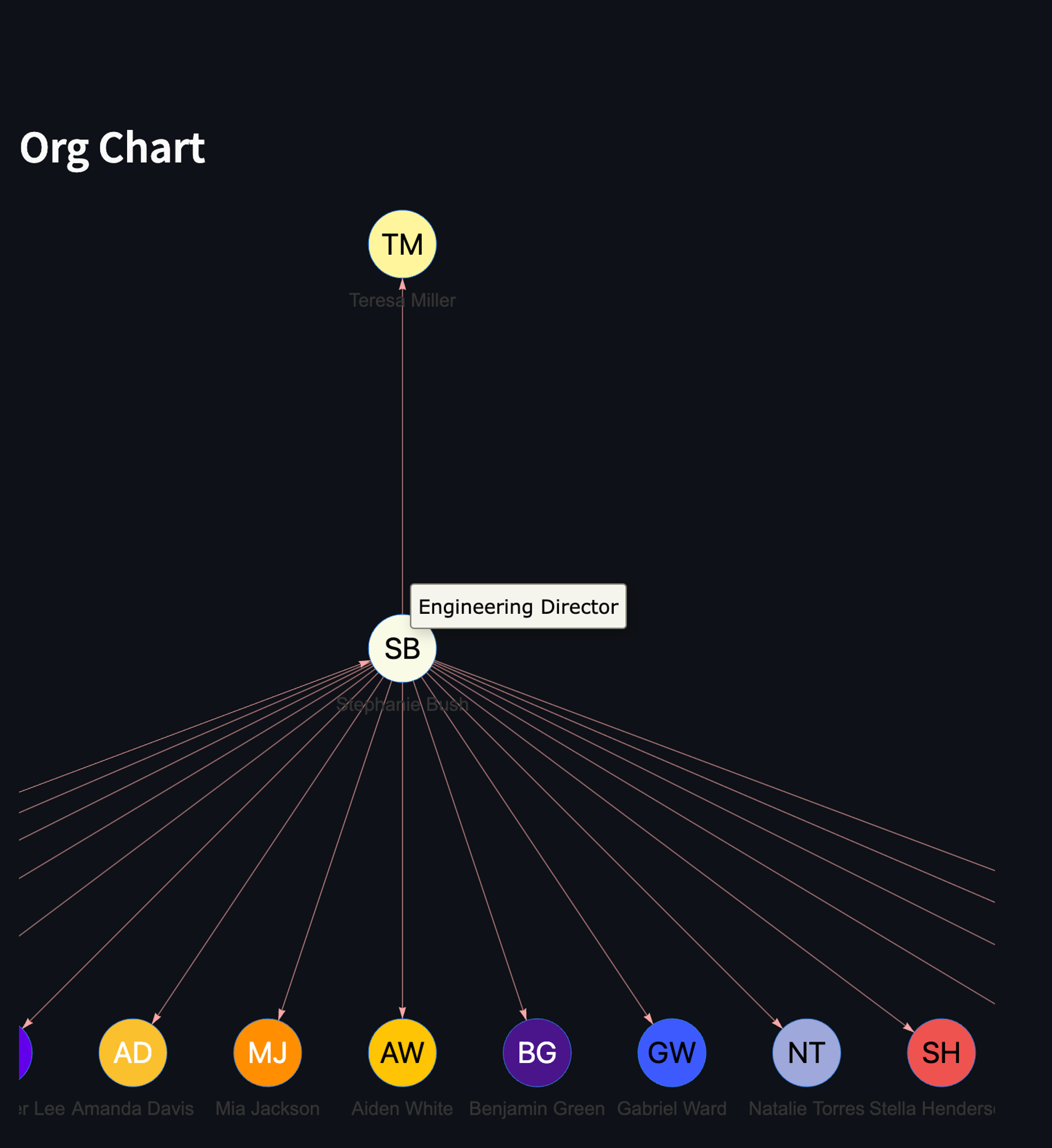 Org Chart