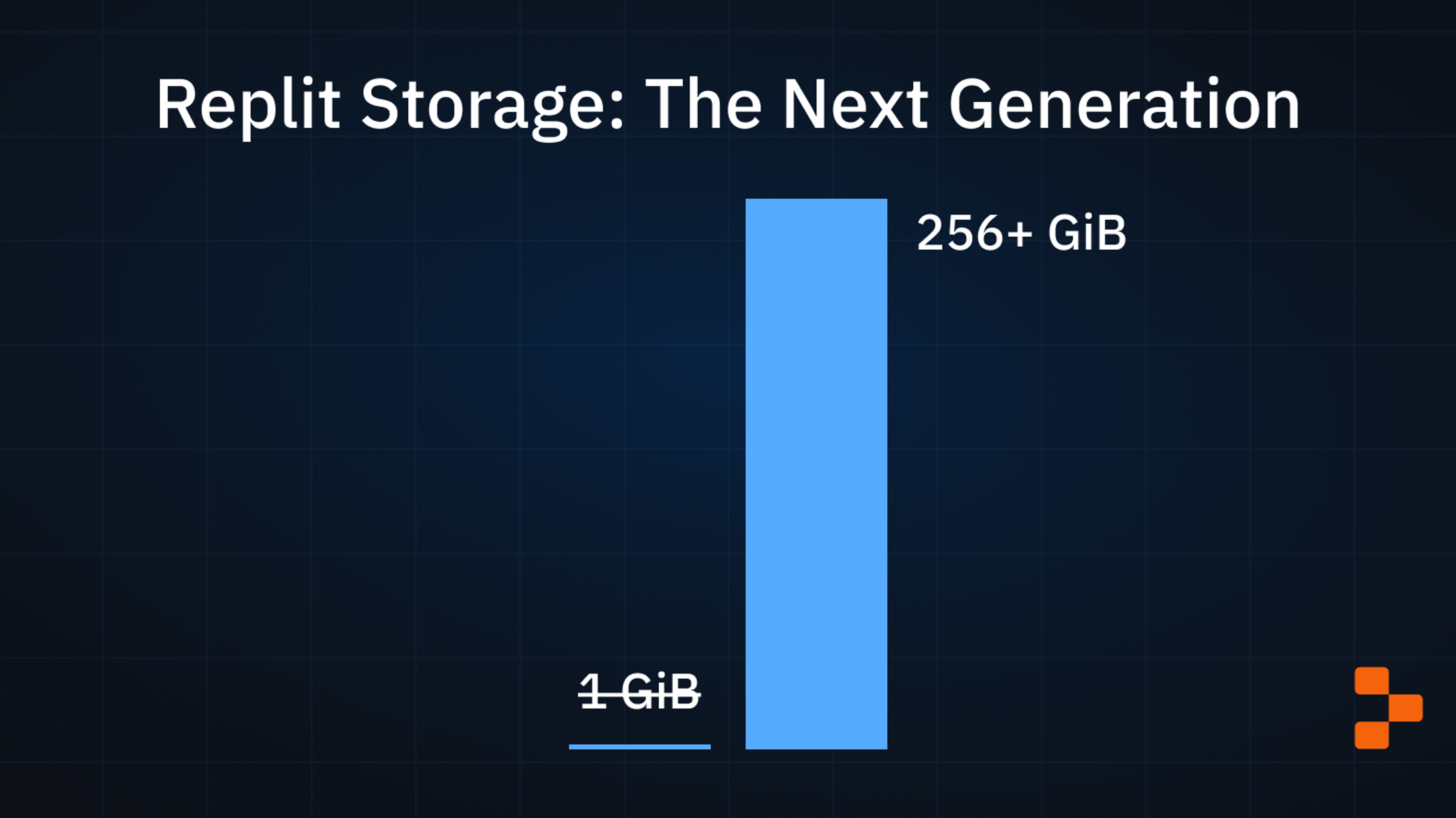 Replit Storage: The Next Generation