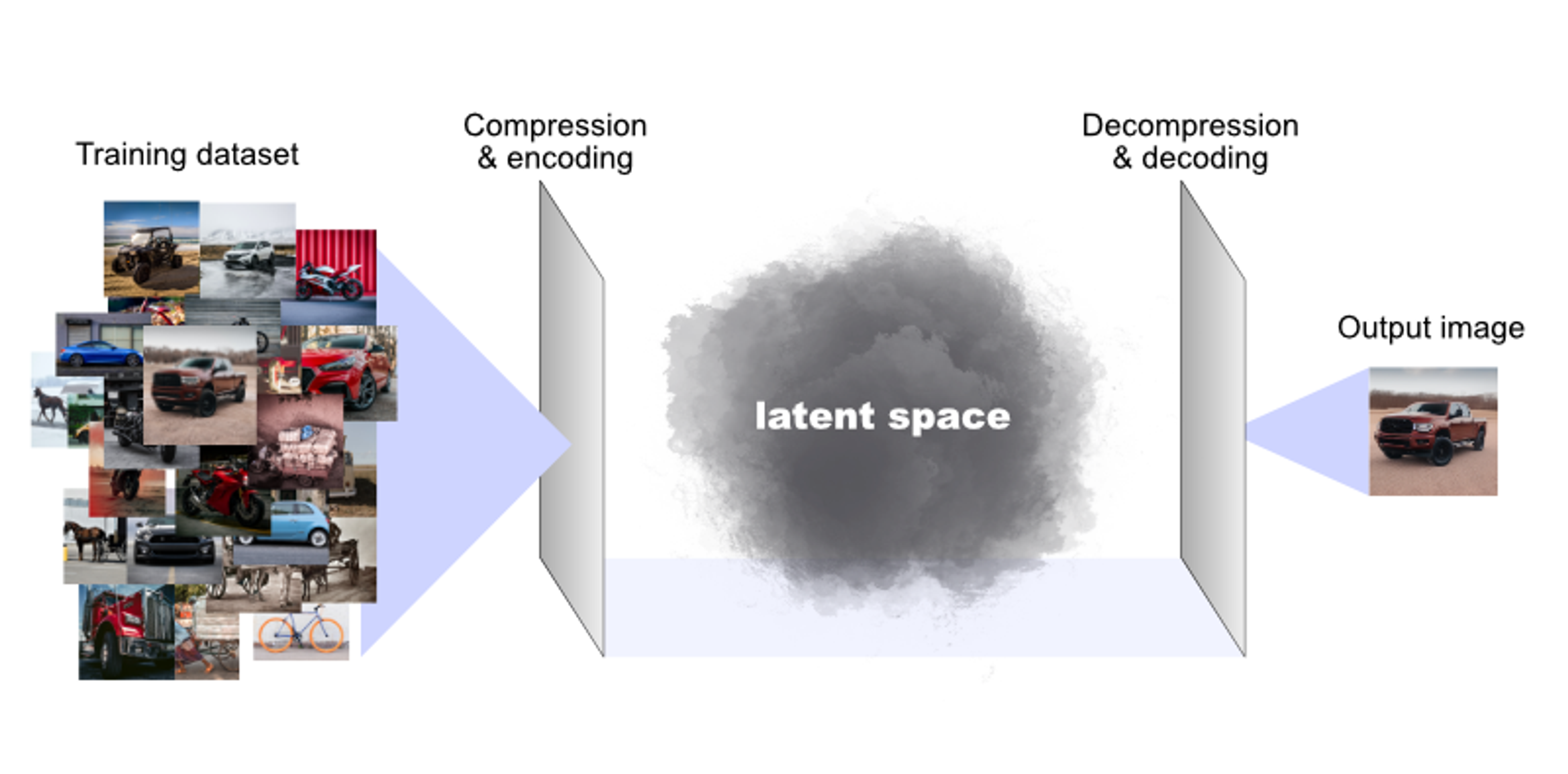 Latent space