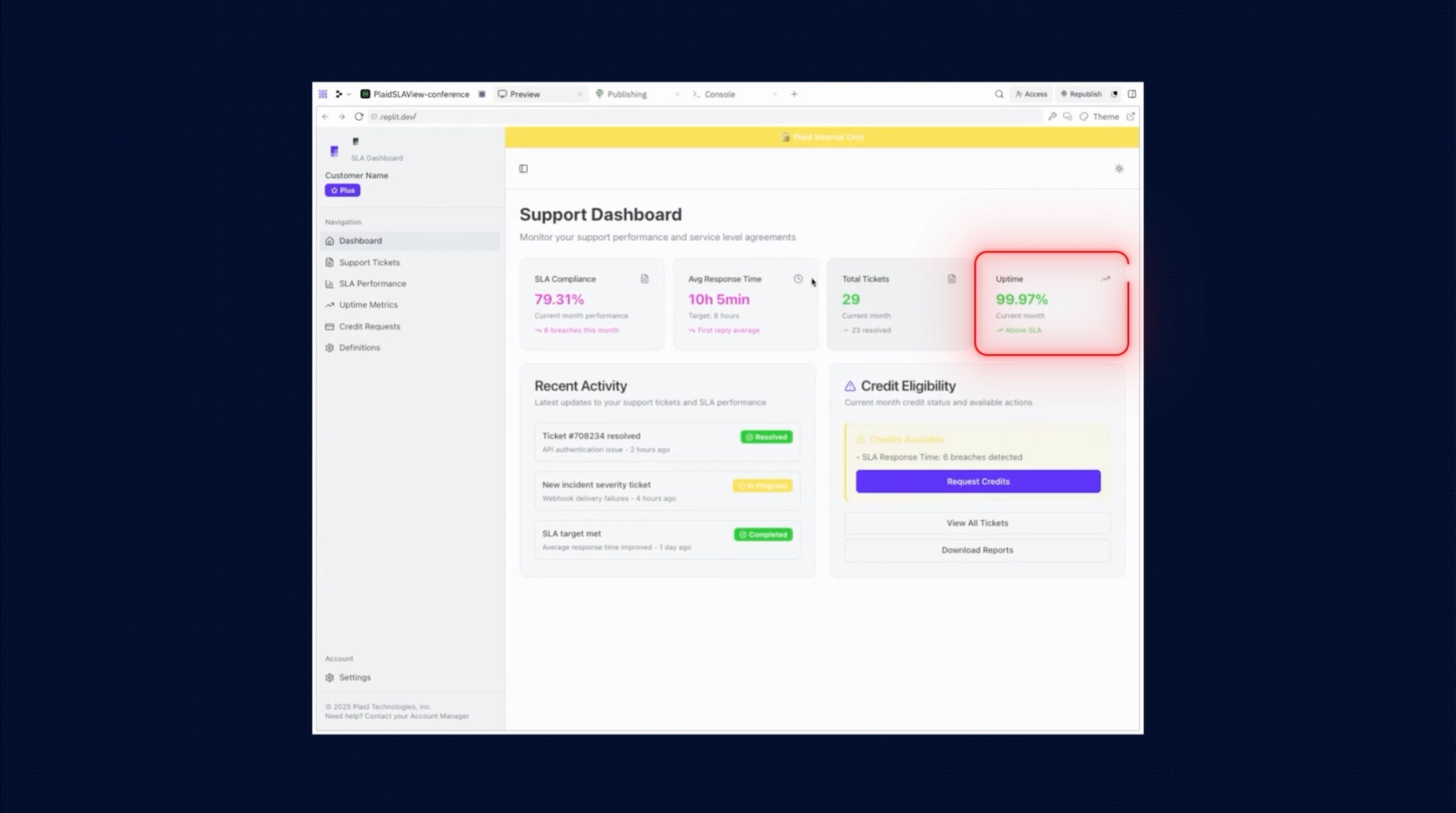 SLA performance dashboard showing customer support ticket resolution metrics and automated monthly reporting built on Replit