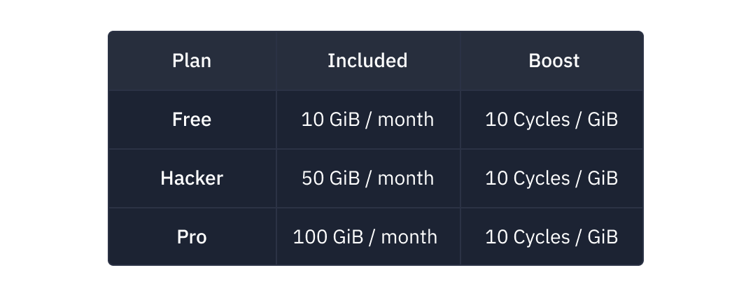 Pricing Table
