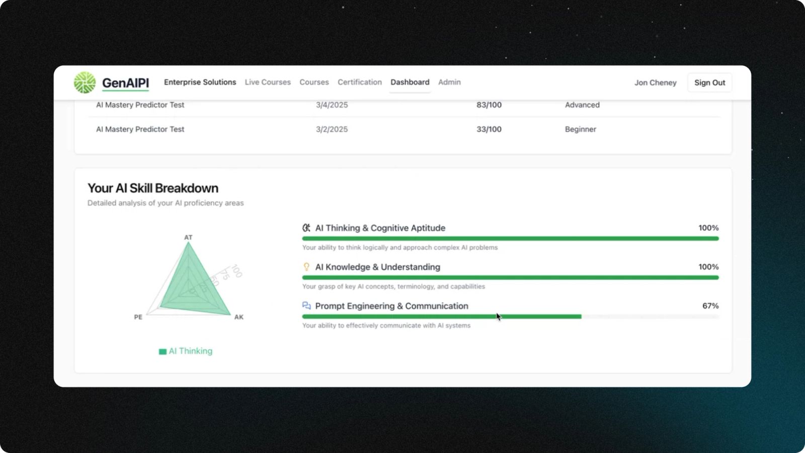AI proficiency assessment quiz interface evaluating users' AI knowledge and skills on the GenAIPI platform built on Replit
