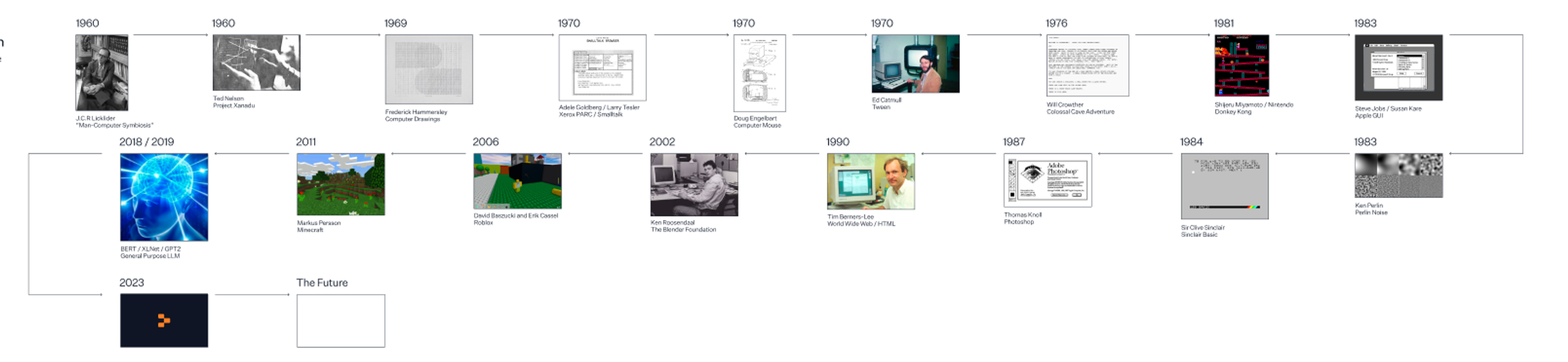 A history of software development