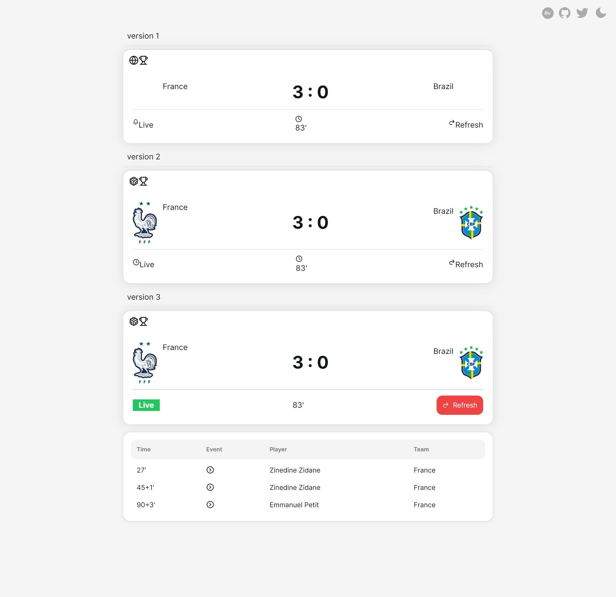Example of a generated scorecard modal