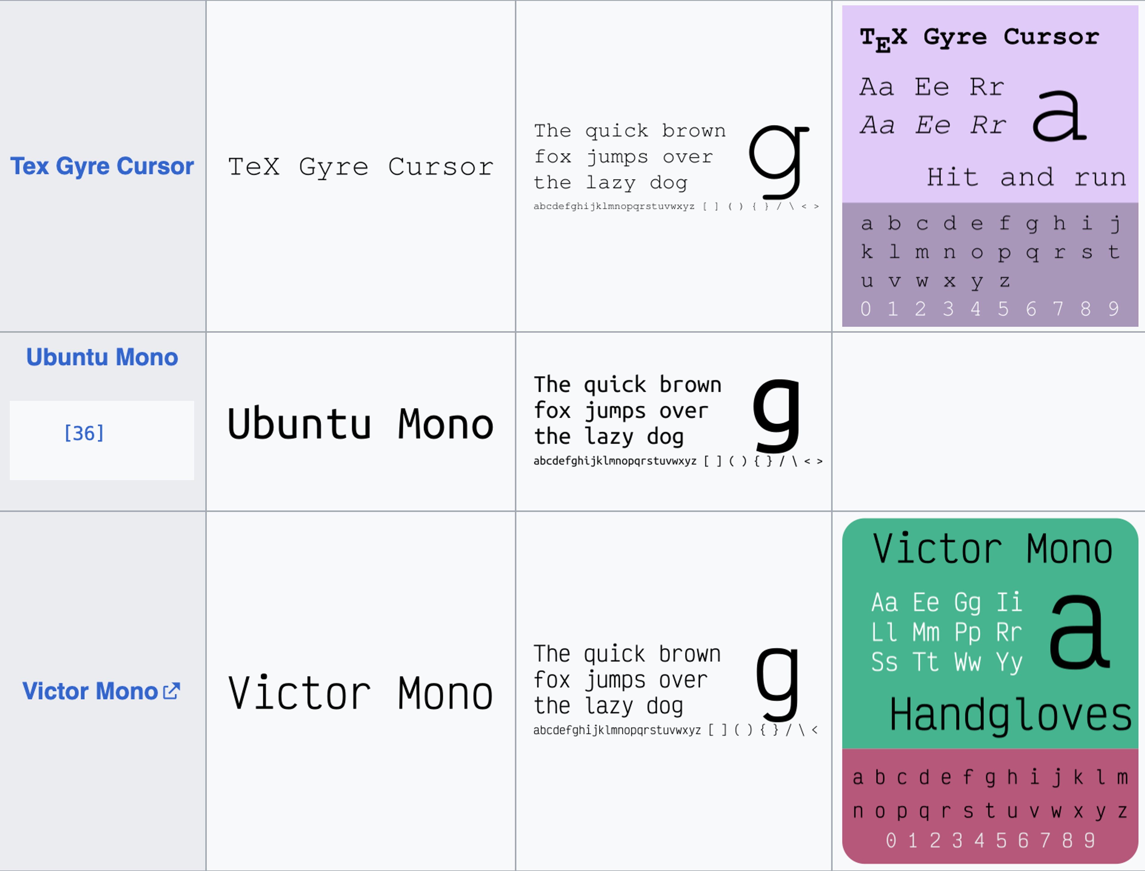 Monospace fonts tell an overly simplistic story about our relationship to typography