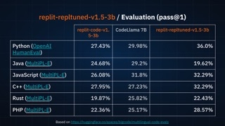 Comparing repltuned-v1.5-3b to leading benchmarks