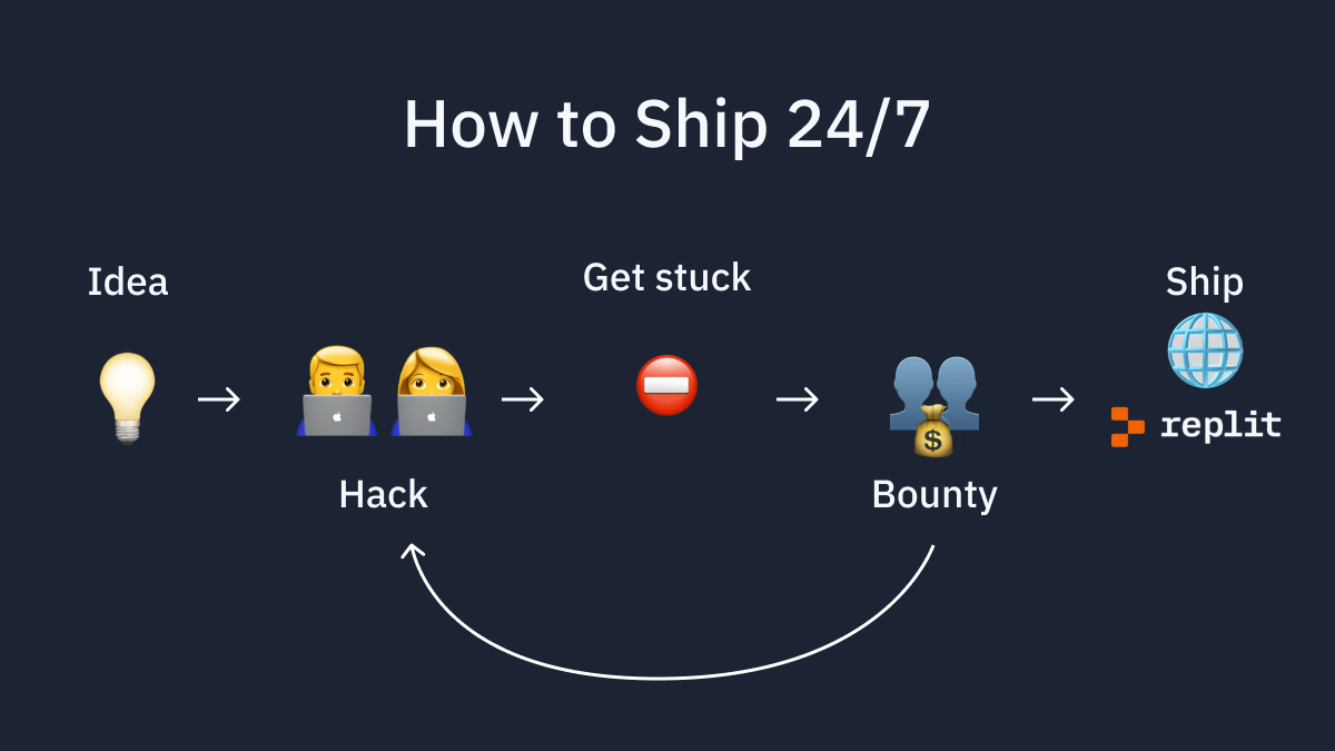 Bounties Case Study Cover Image