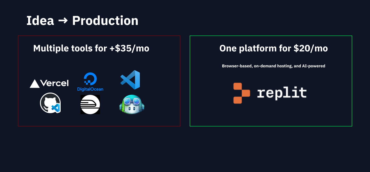 Comparing Pro plan to competitors