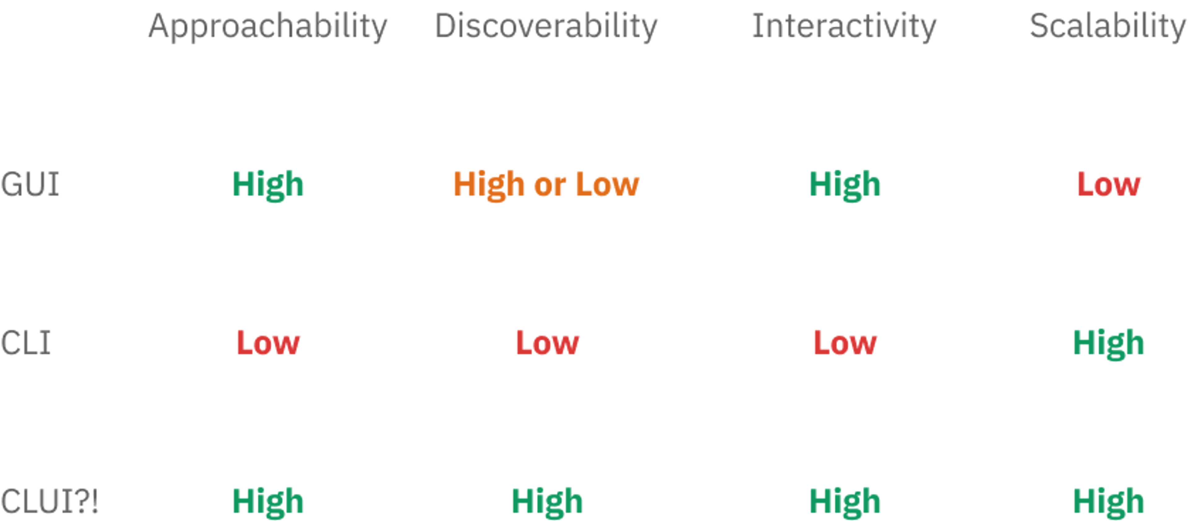 Replit — CLUI: Building a Graphical Command Line