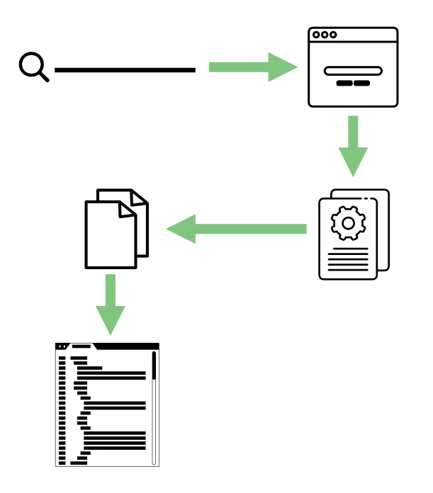 Generating code via Google and copy/paste