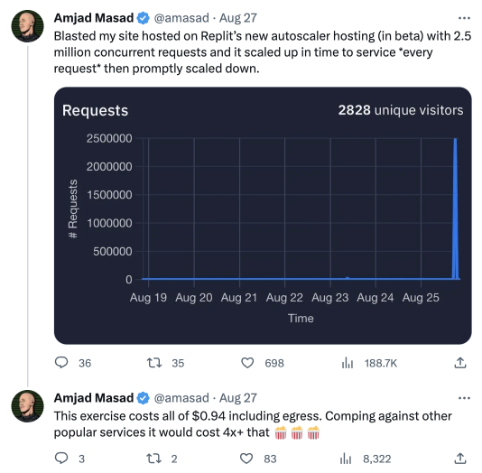 Testing Amjad's blog with 2.5M requests