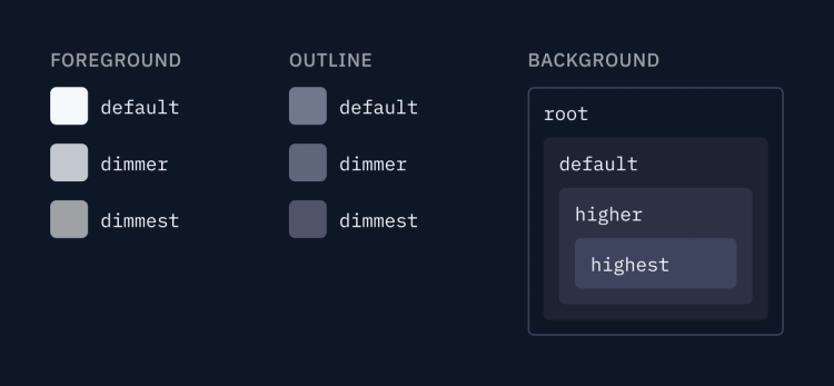 Replit — Design Systems @ Replit: Better Tokens