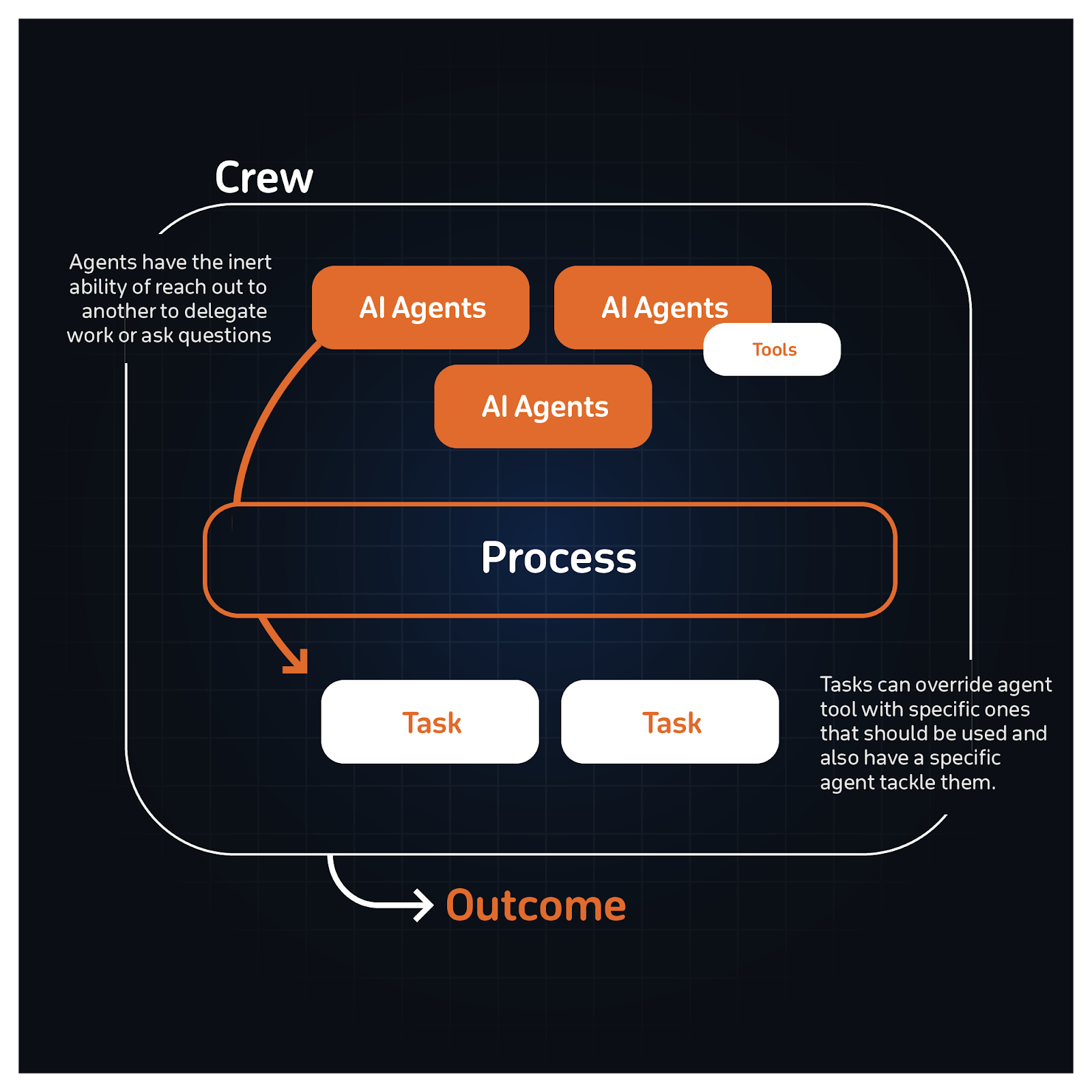 Replit — Company Spotlight: CrewAI