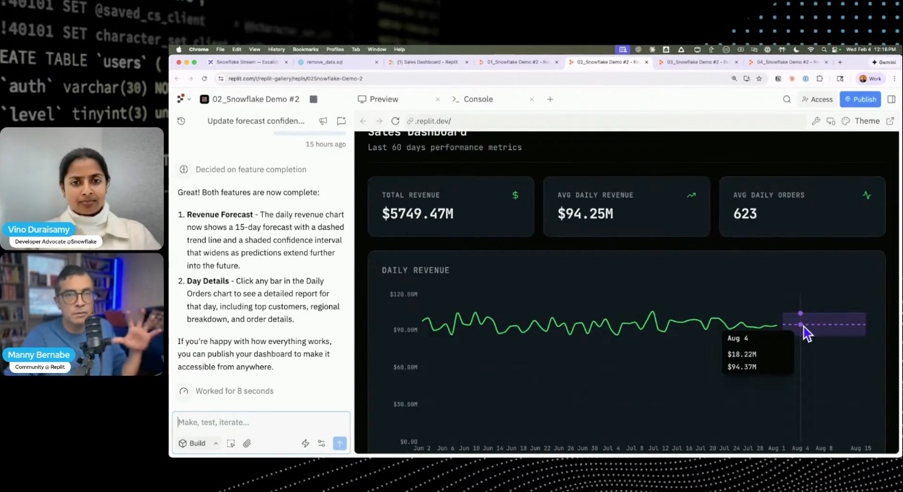 Adding forecast features to your Snowflake dashboard with Replit