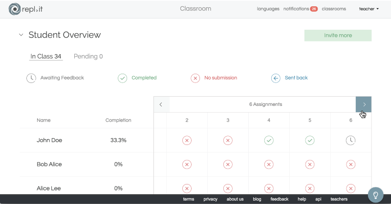 classroom overview