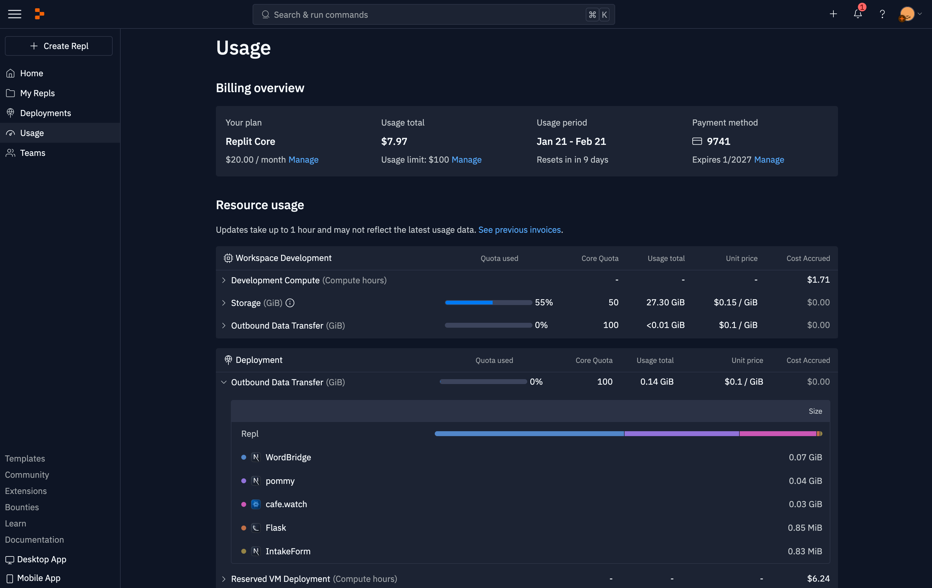 Billing overview dashboard