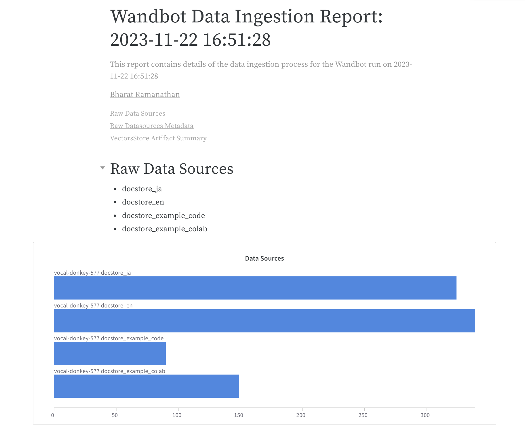 Data Ingestion Report