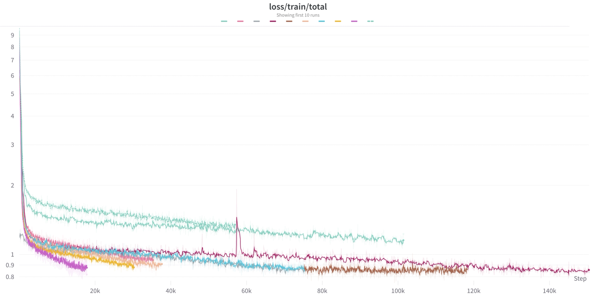 Replit — How to train your own Large Language Models