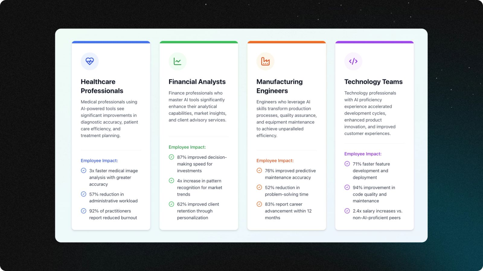 GenAIPI platform benefits overview highlighting cost savings and speed versus traditional software development teams