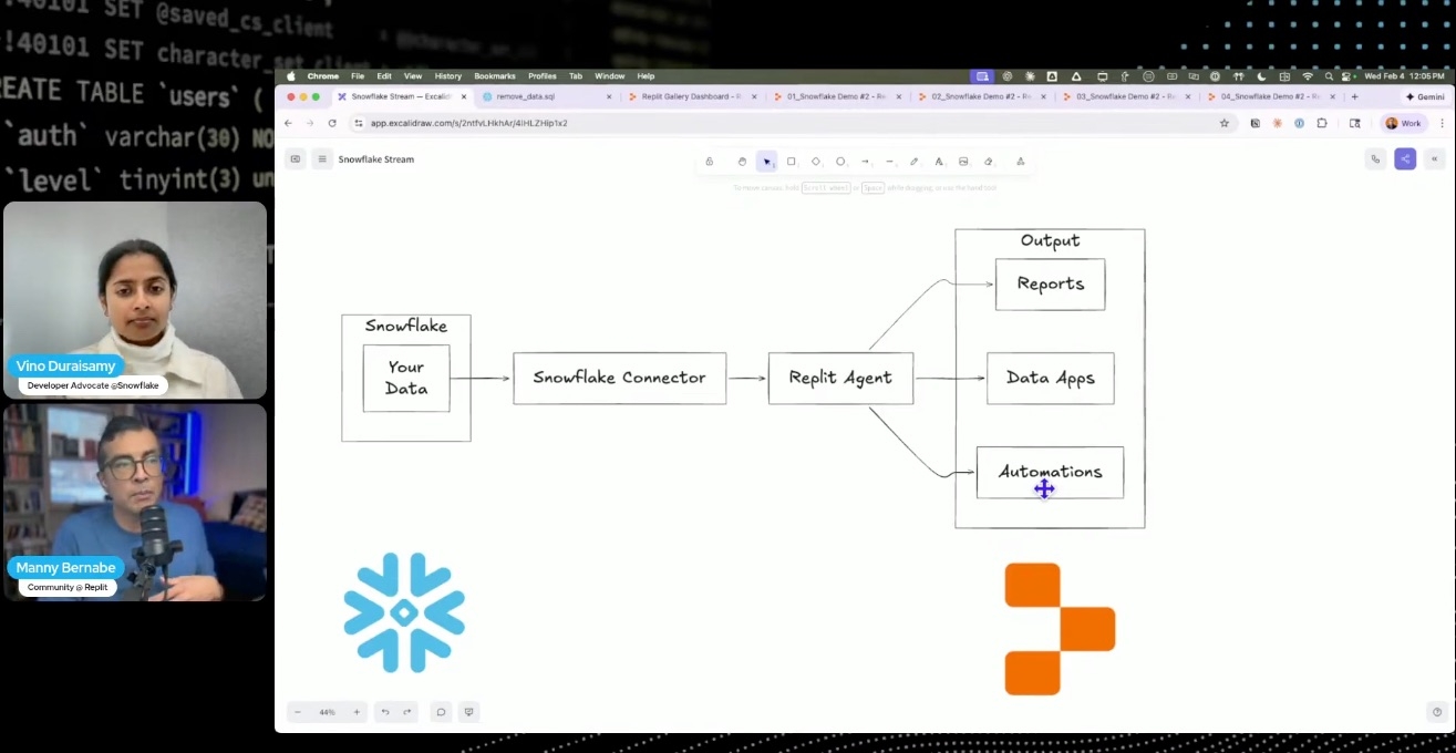 The Replit and Snowflake Integration Workflow