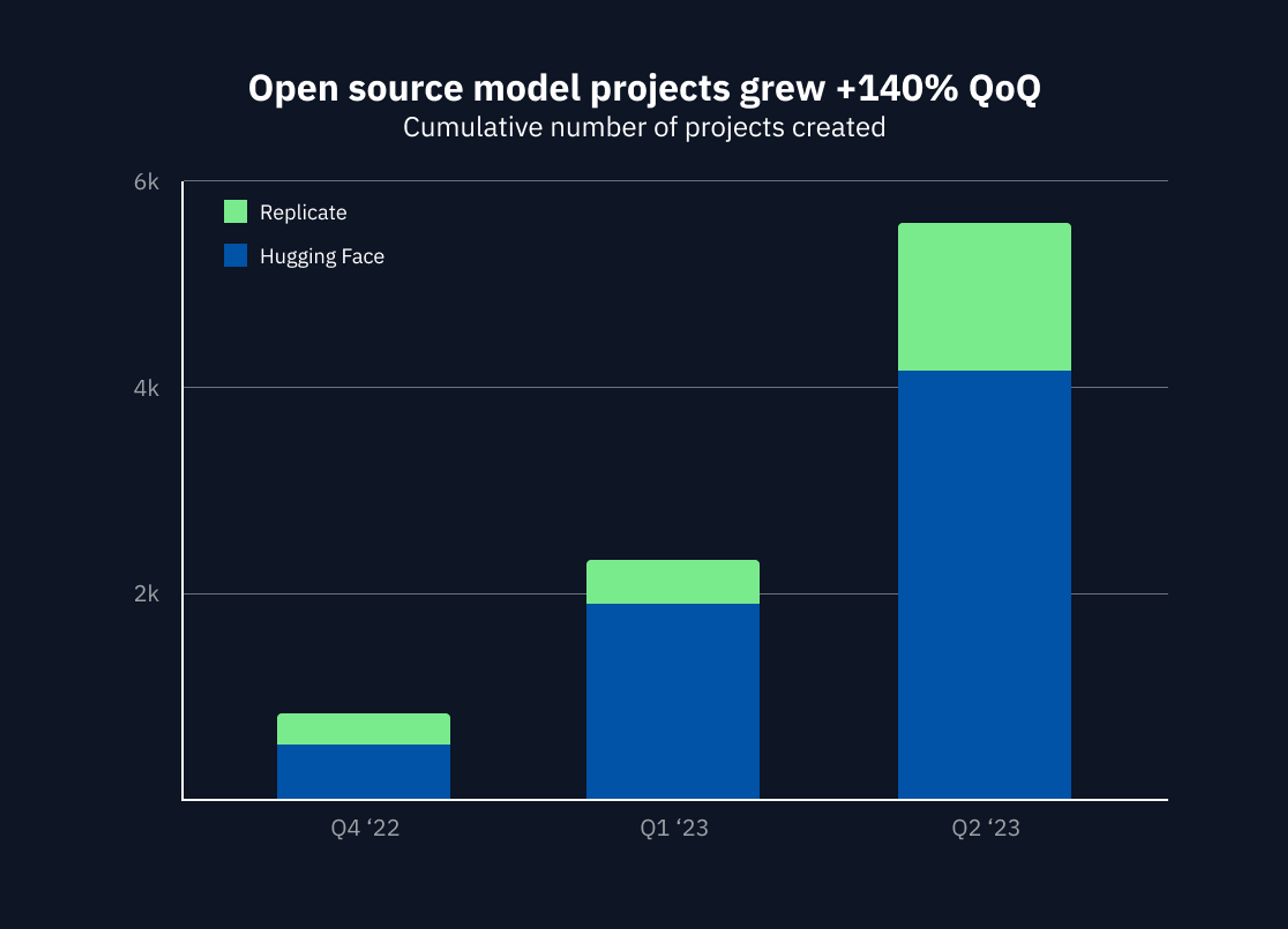 Open Source Models