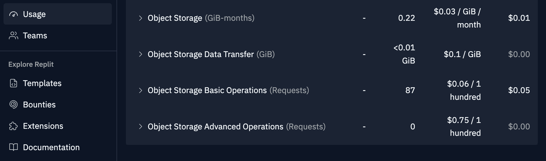 Usage screen