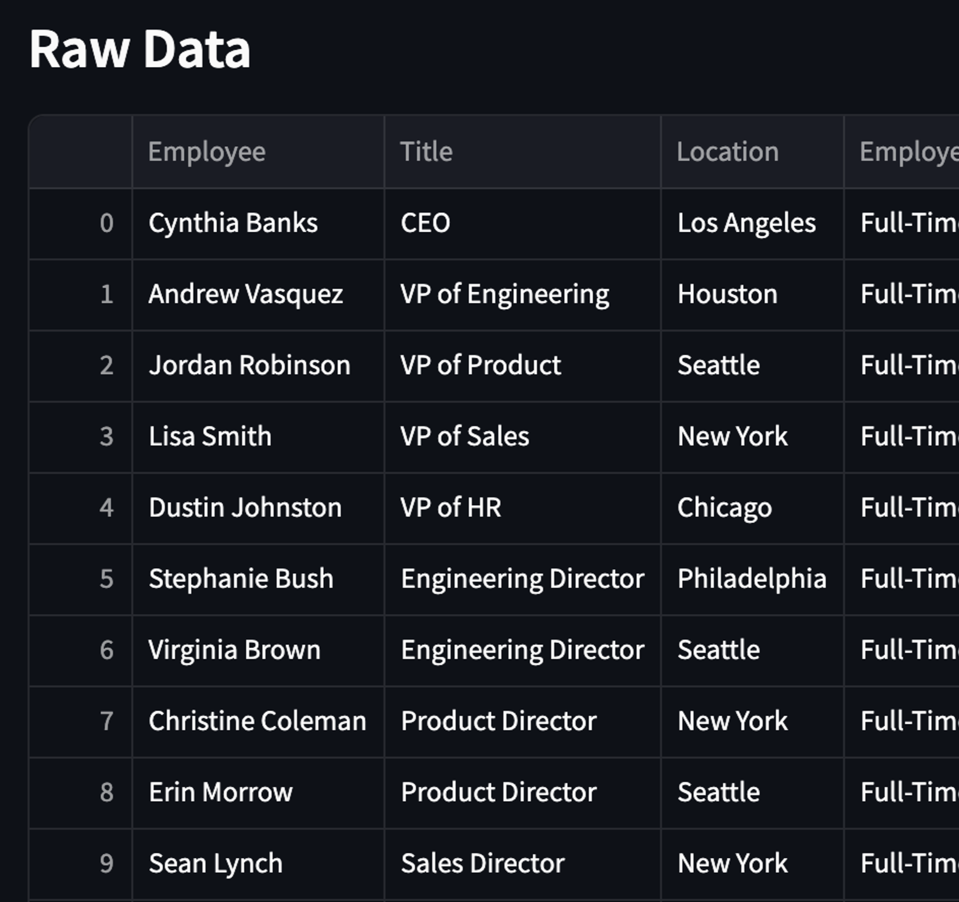 Raw Data