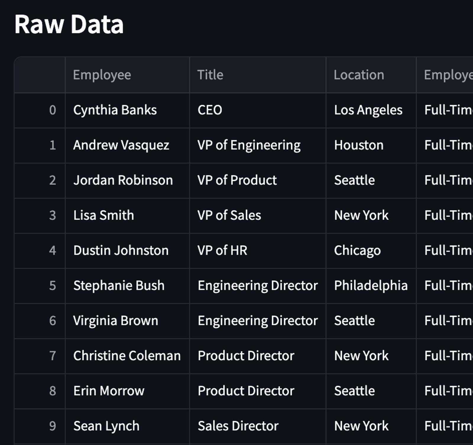 Free Org Chart Builder Replit Free org chart builder replit