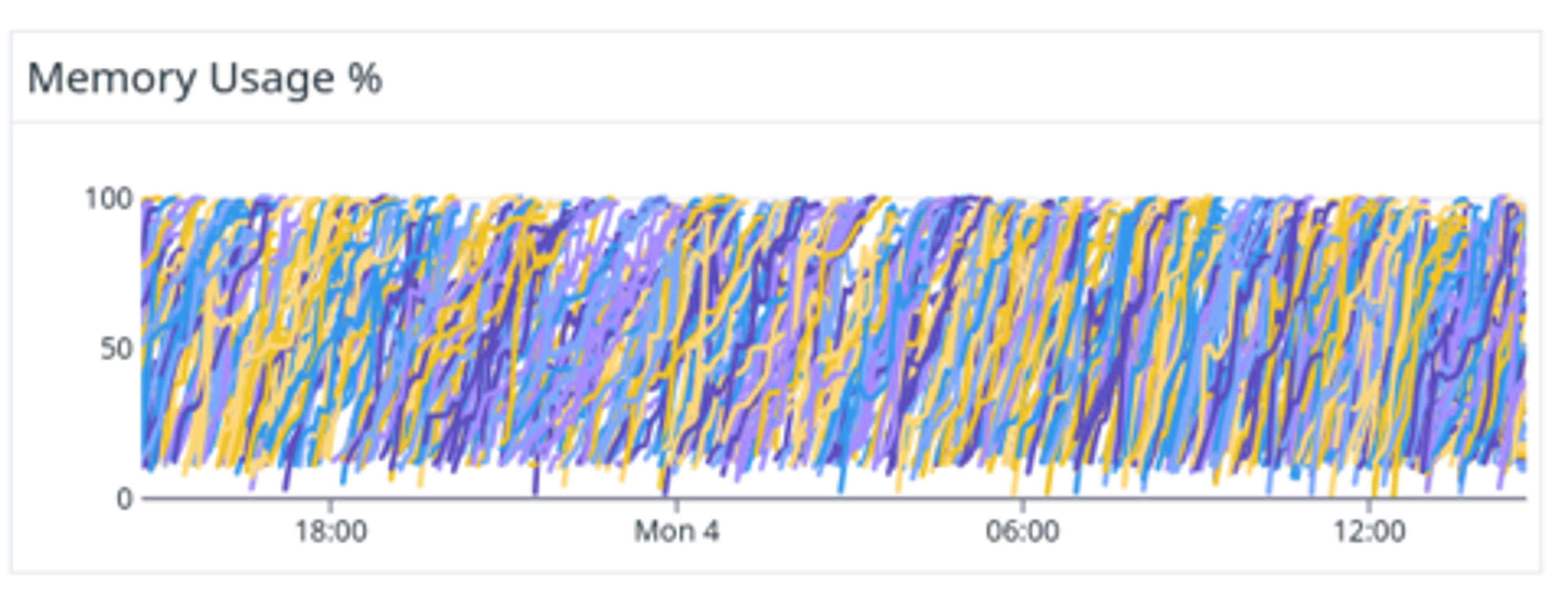 A very sad memory utilization dashboard