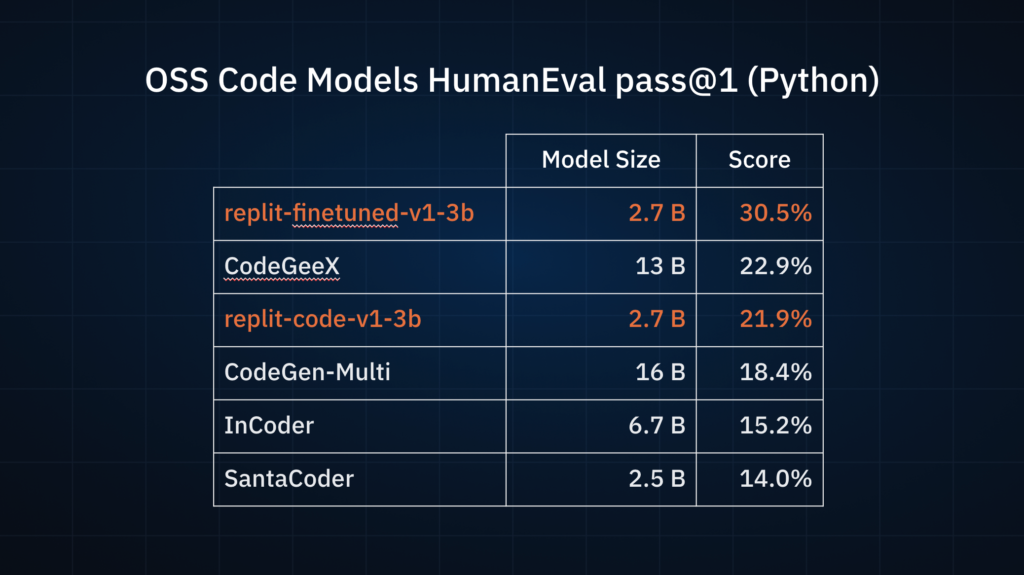 Benchmarks
